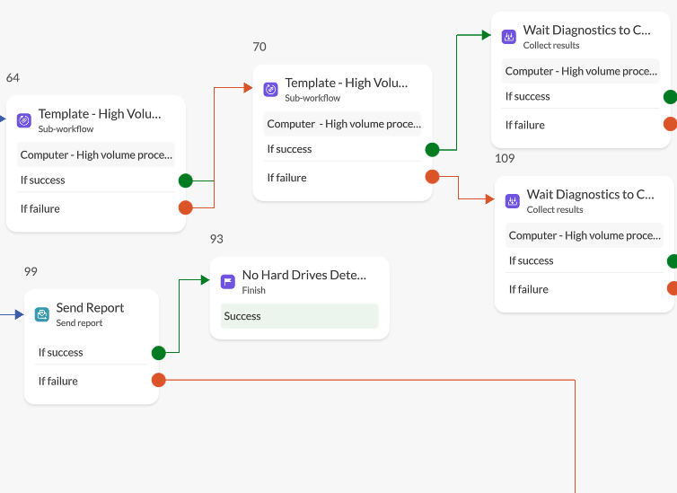 Processes and quality